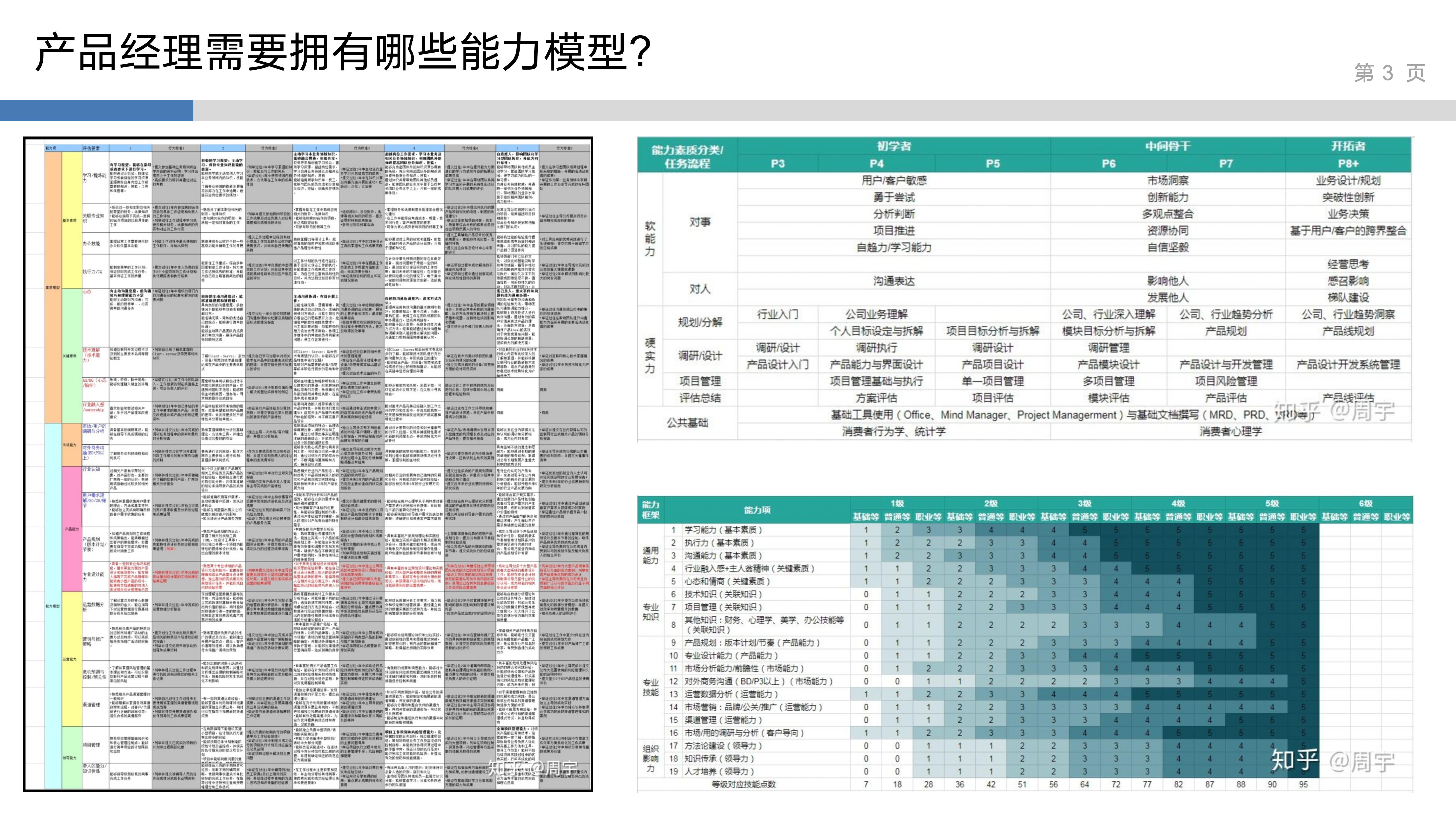 产品思维实验室_2_系统性思维_03.jpg