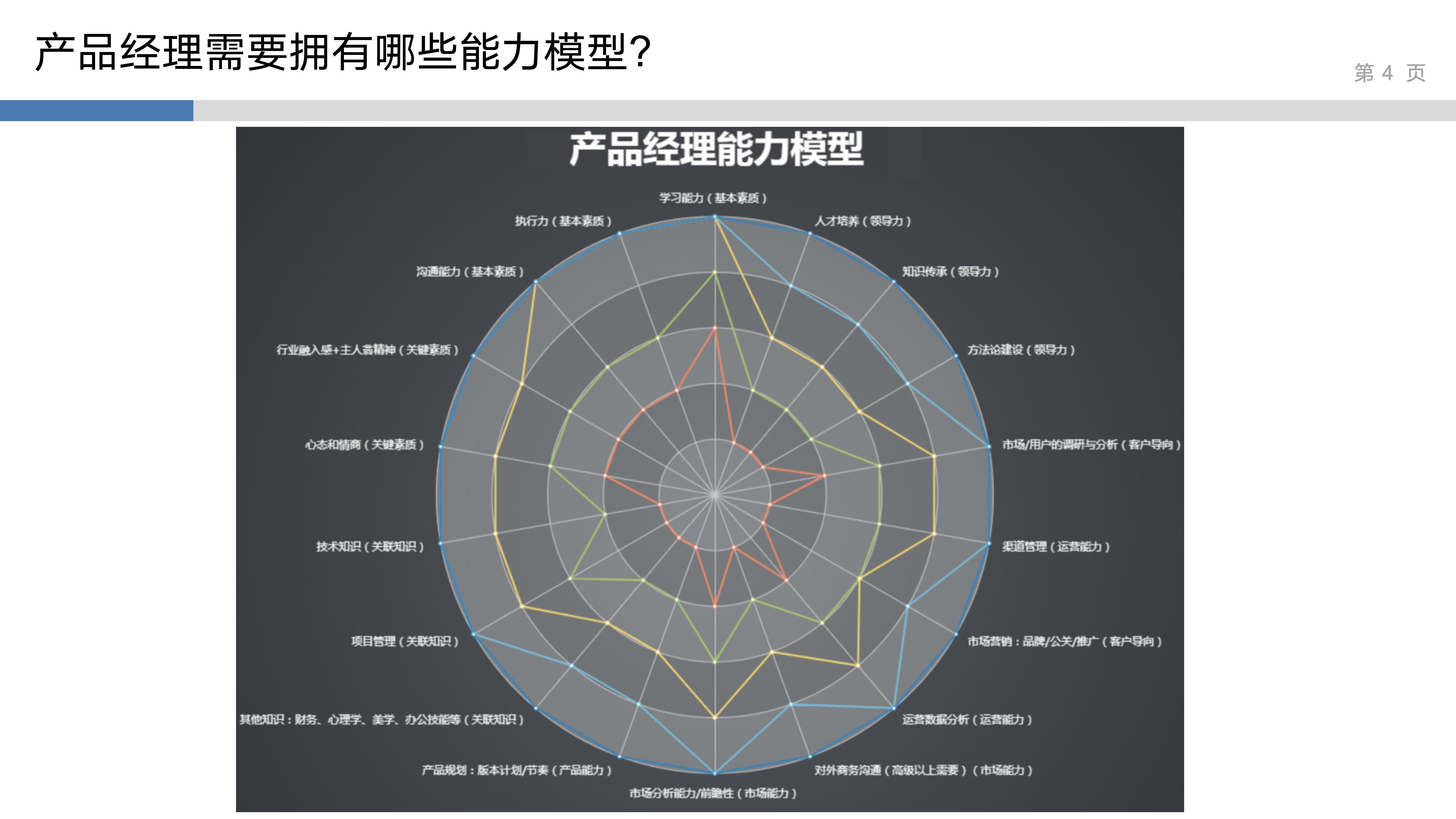产品思维实验室_2_系统性思维_04.jpg