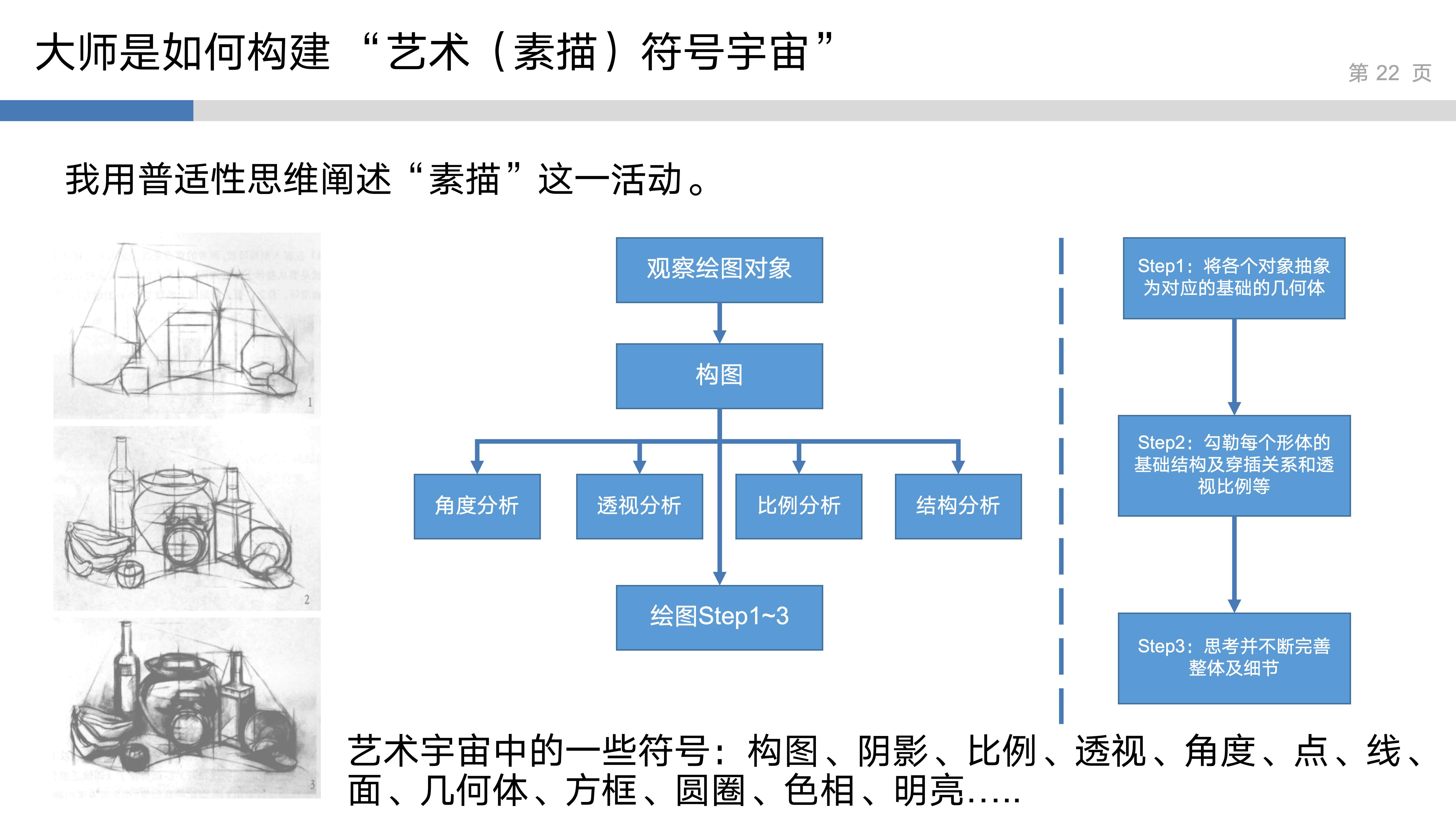 产品思维实验室_2_系统性思维_22.jpg