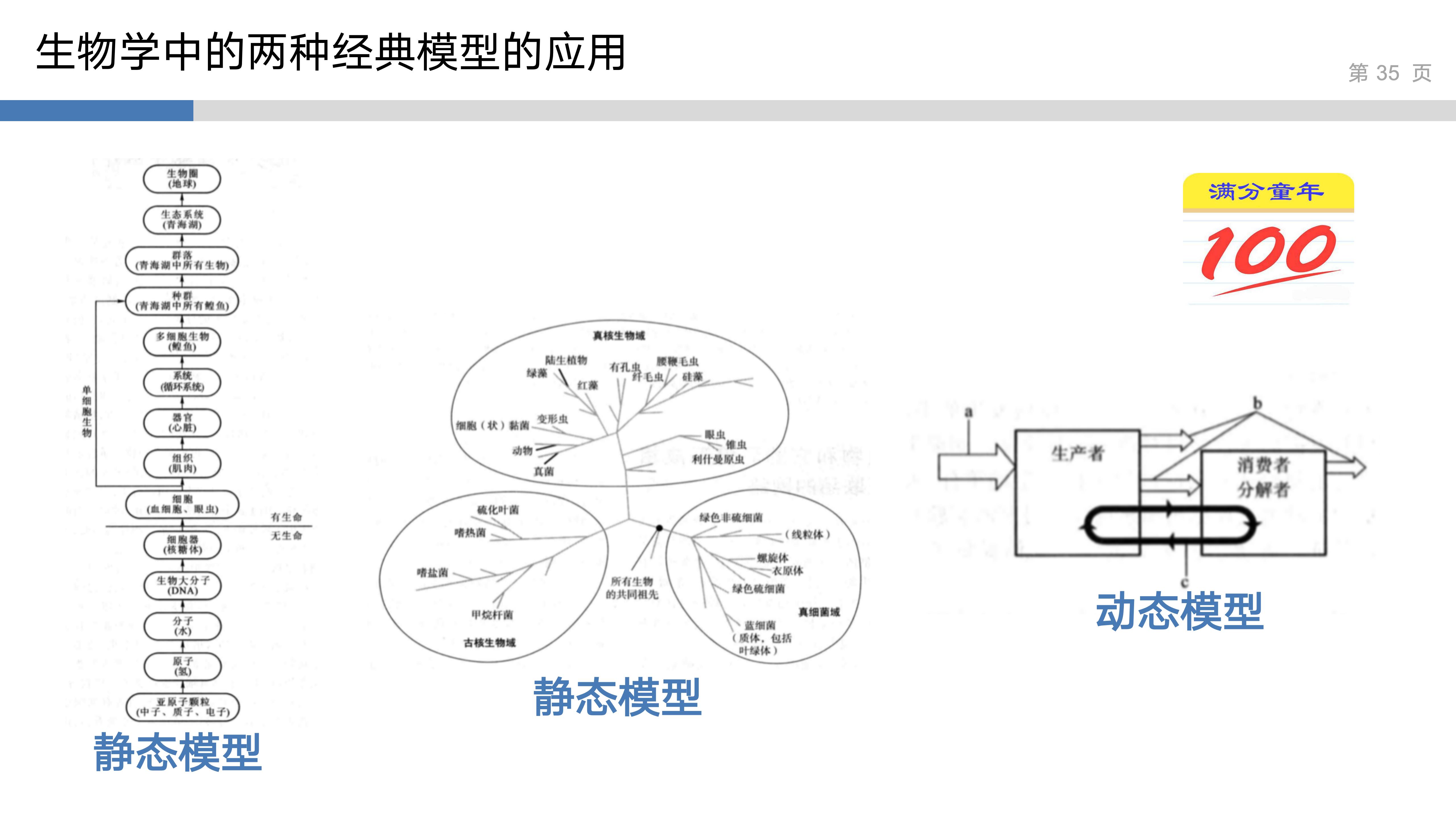 产品思维实验室_2_系统性思维_35.jpg