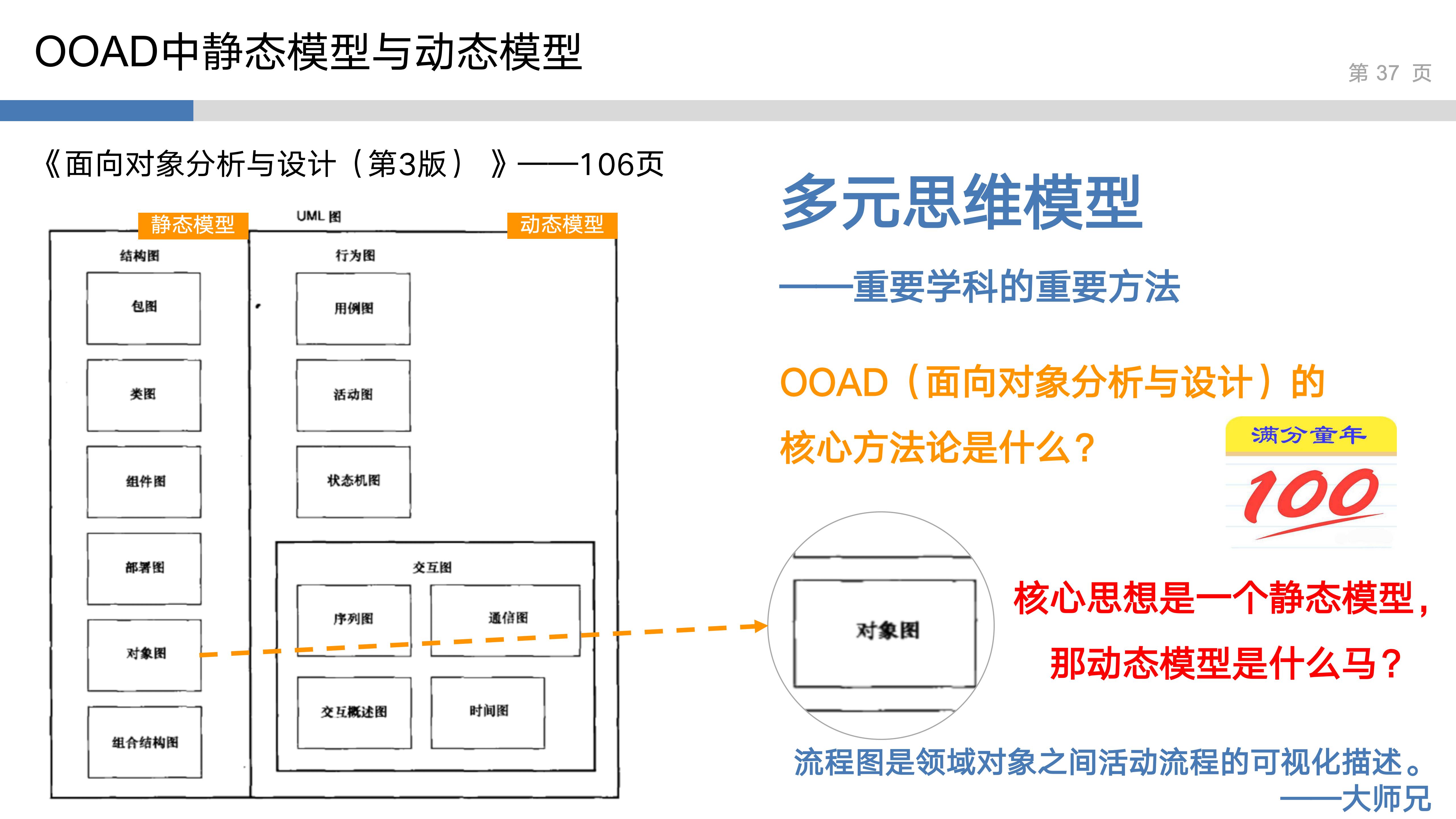产品思维实验室_2_系统性思维_37.jpg