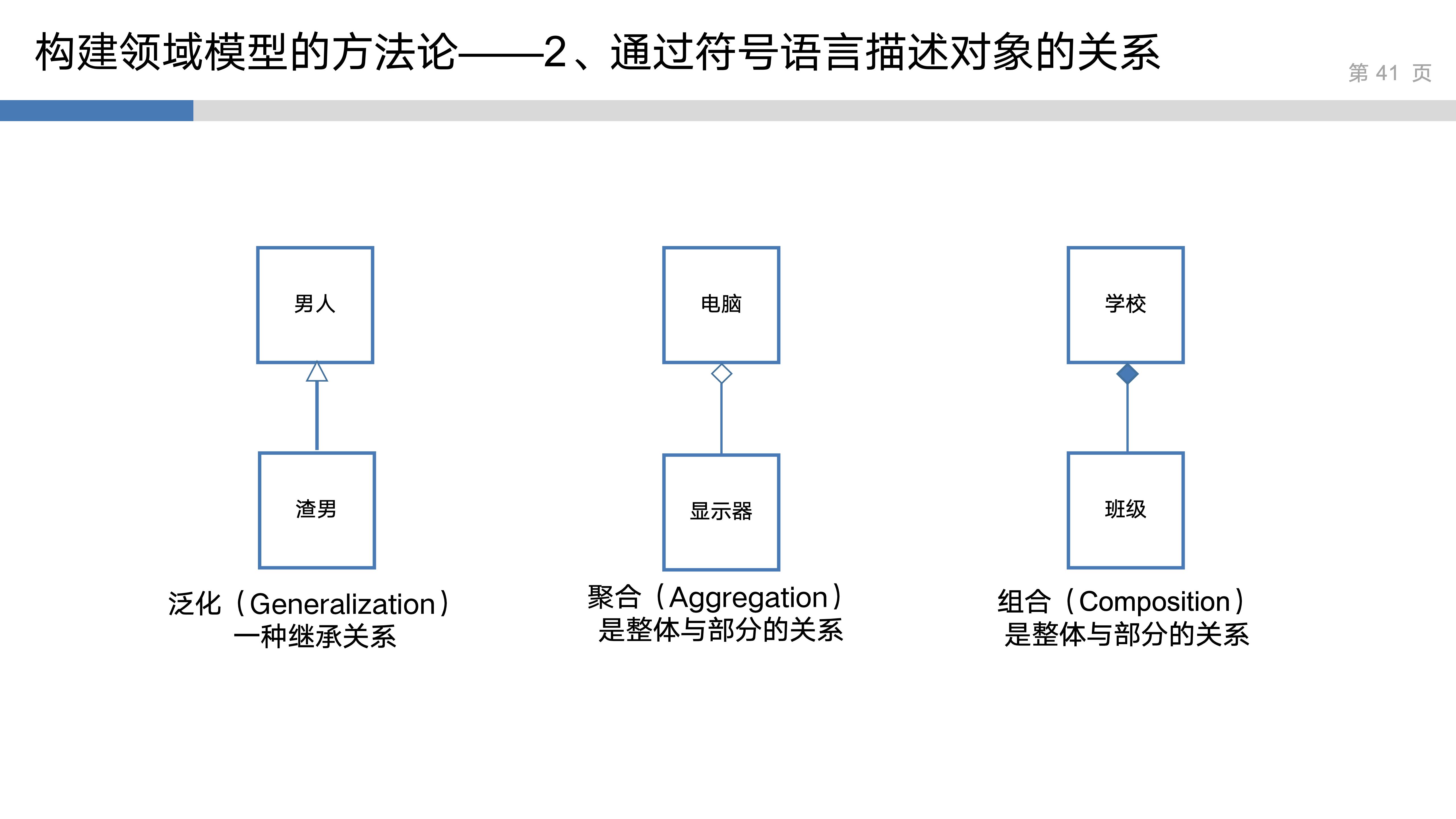 产品思维实验室_2_系统性思维_41.jpg
