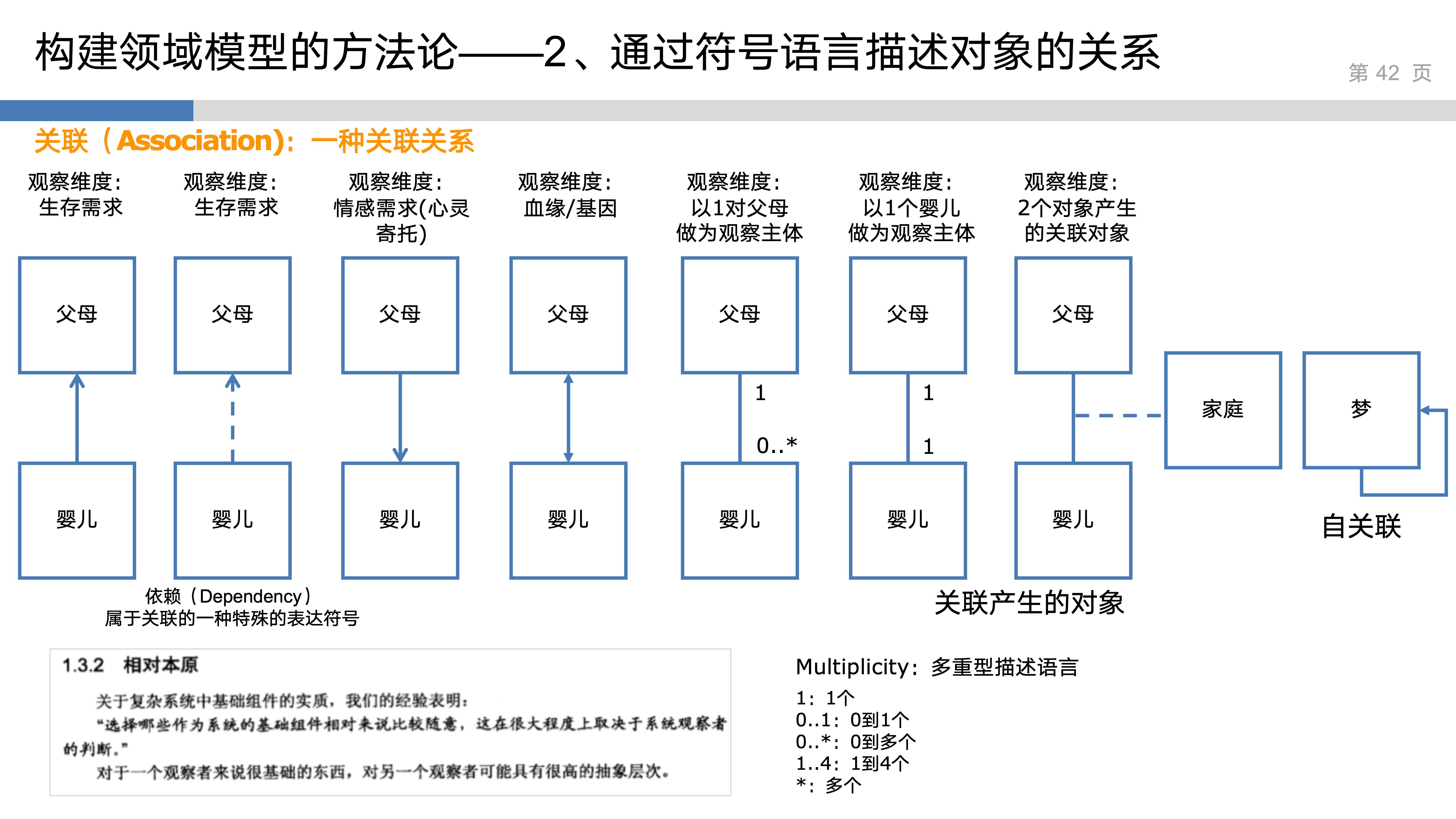 产品思维实验室_2_系统性思维_42.jpg