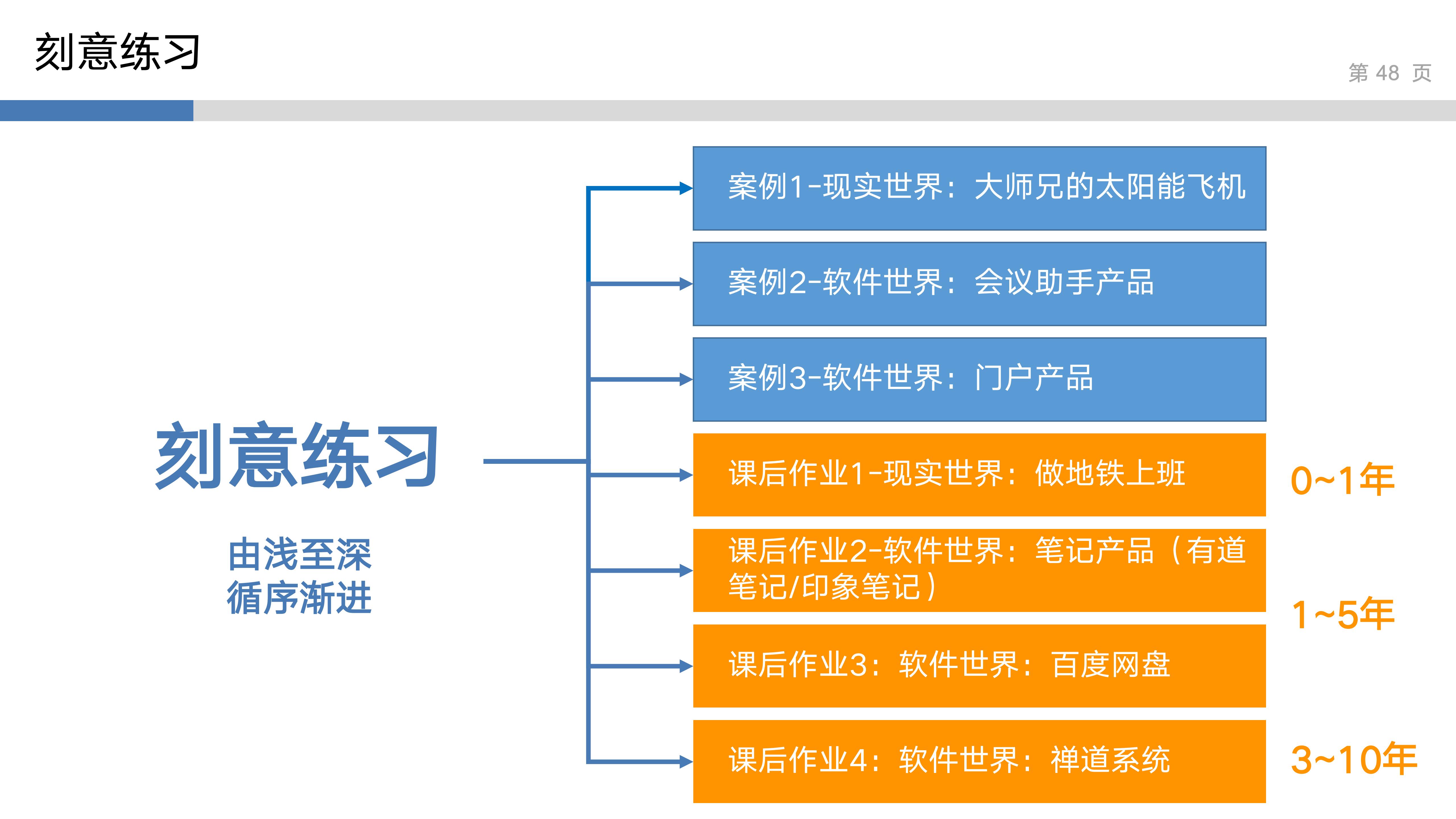 产品思维实验室_2_系统性思维_48.jpg