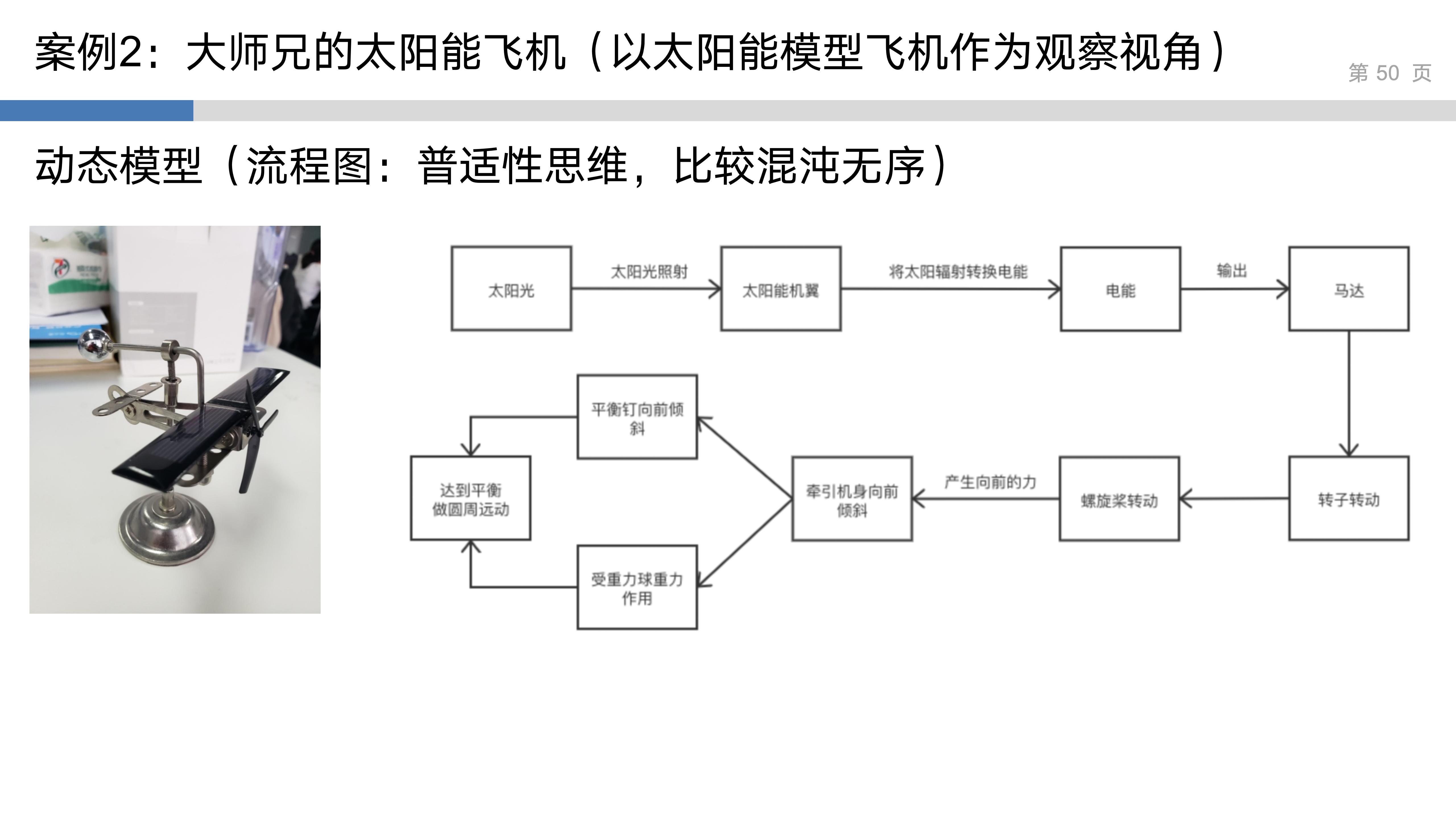 产品思维实验室_2_系统性思维_50.jpg