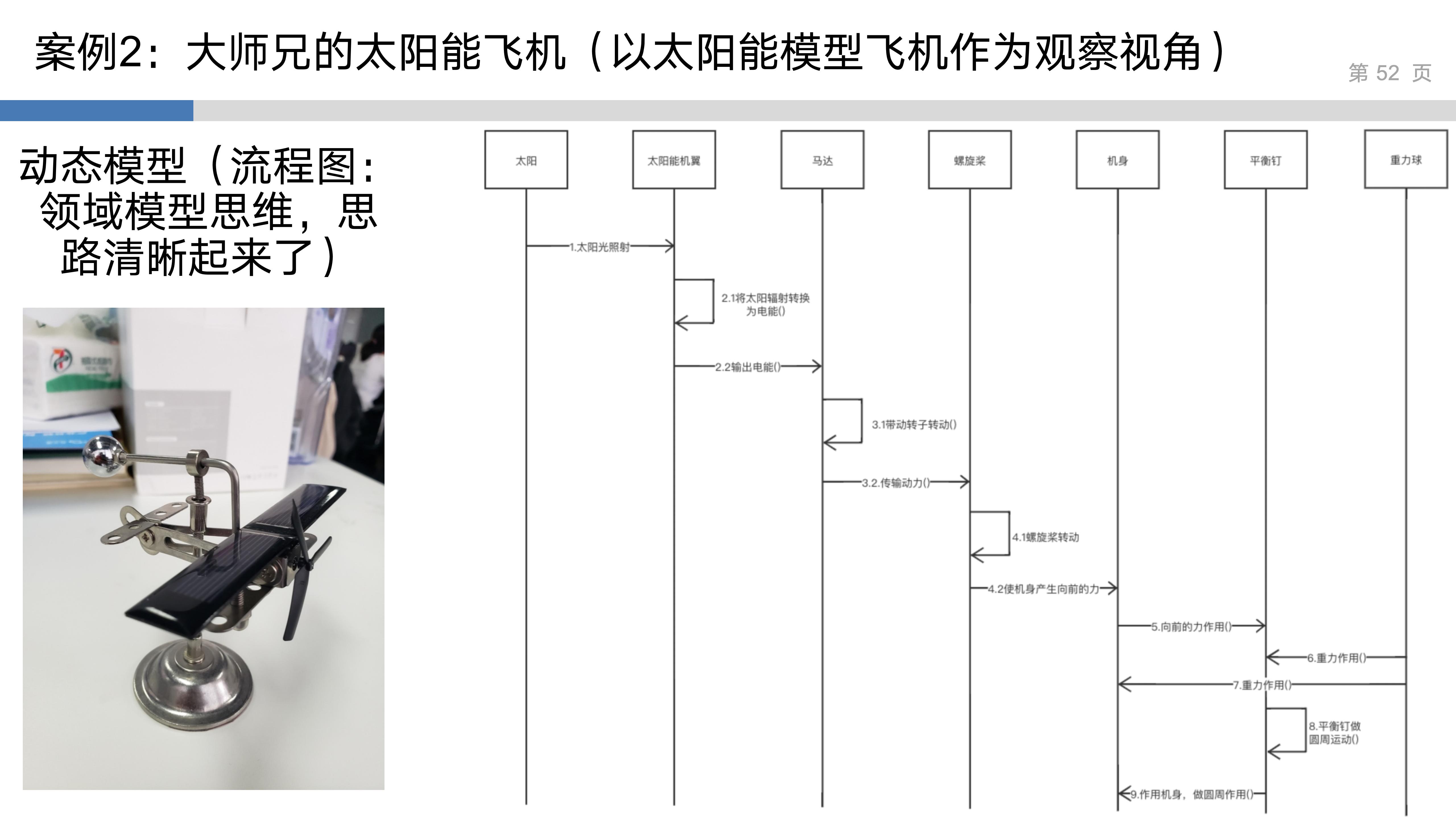 产品思维实验室第二章（系统性思维）