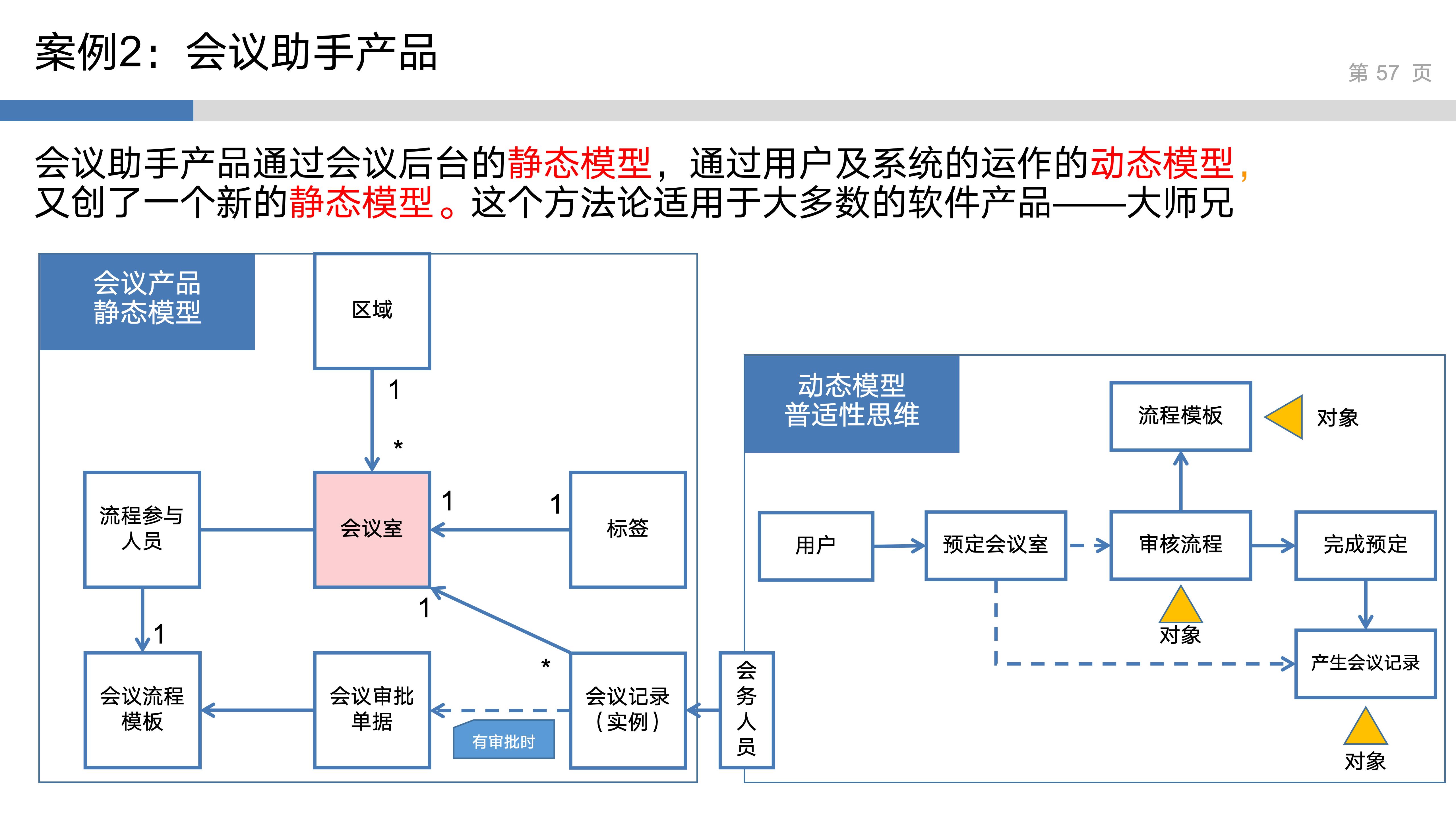 产品思维实验室_2_系统性思维_57.jpg