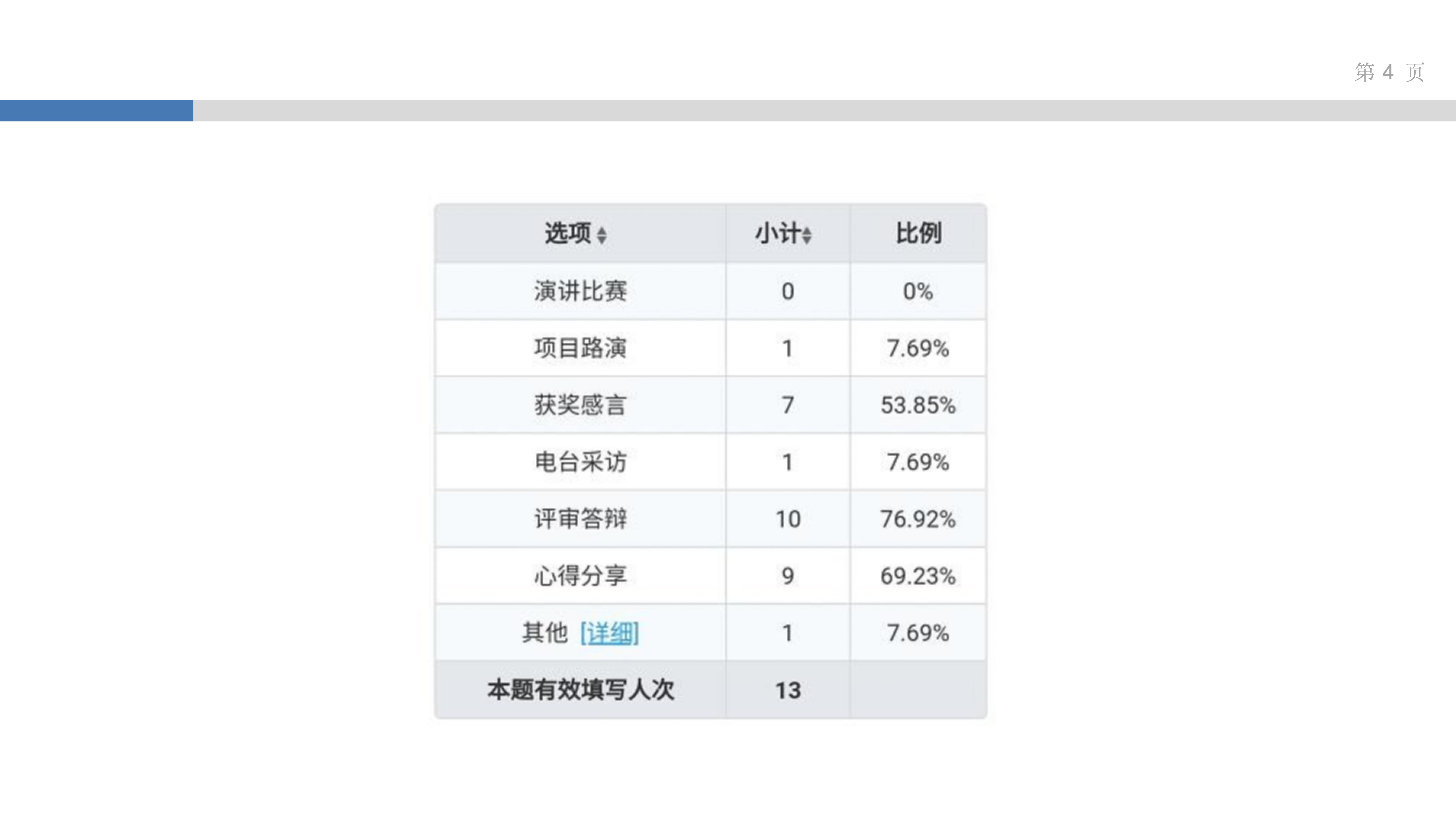 产品思维实验室_3_讲好故事得人心_03.jpg