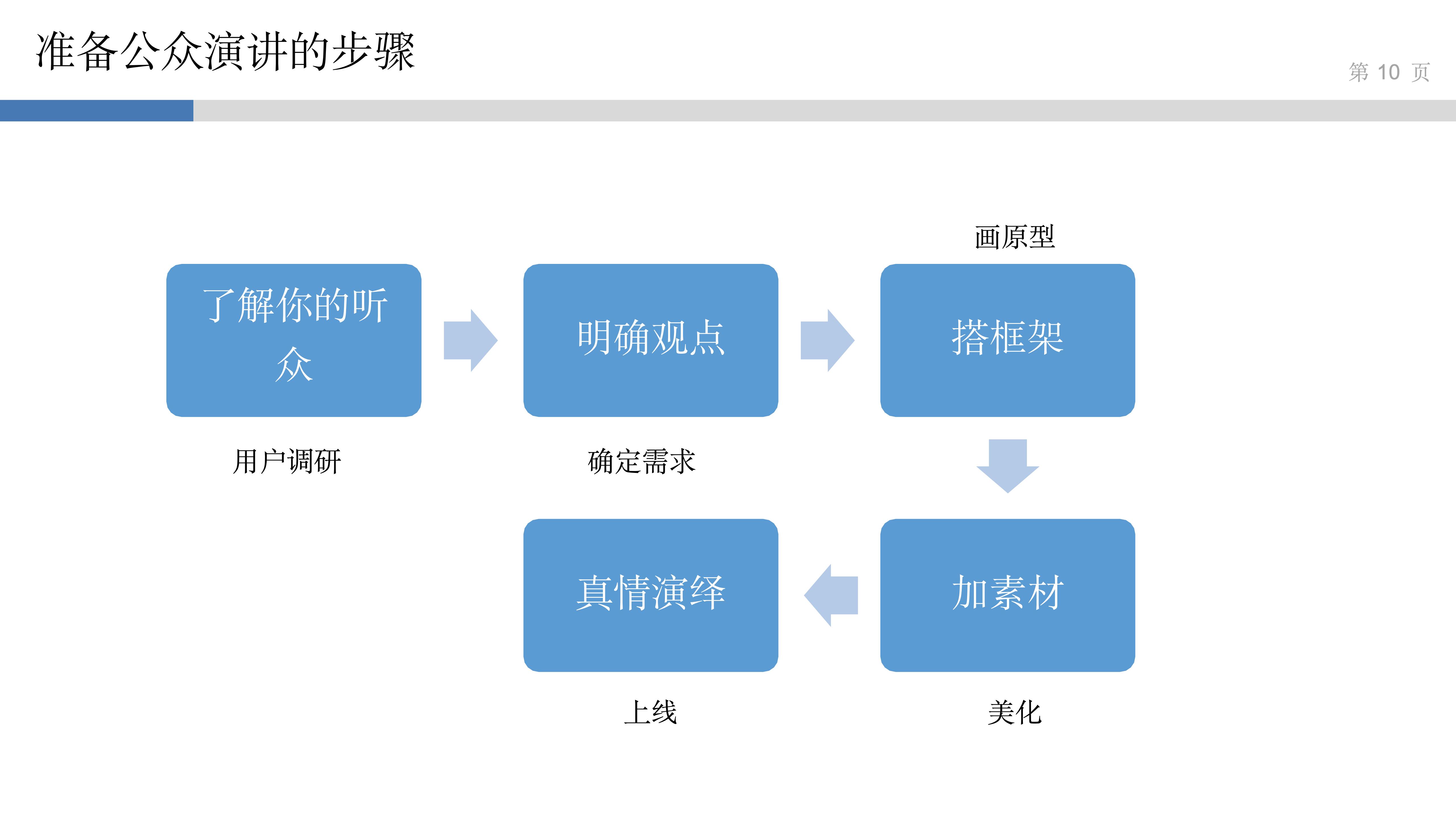 产品思维实验室_3_讲好故事得人心_09.jpg