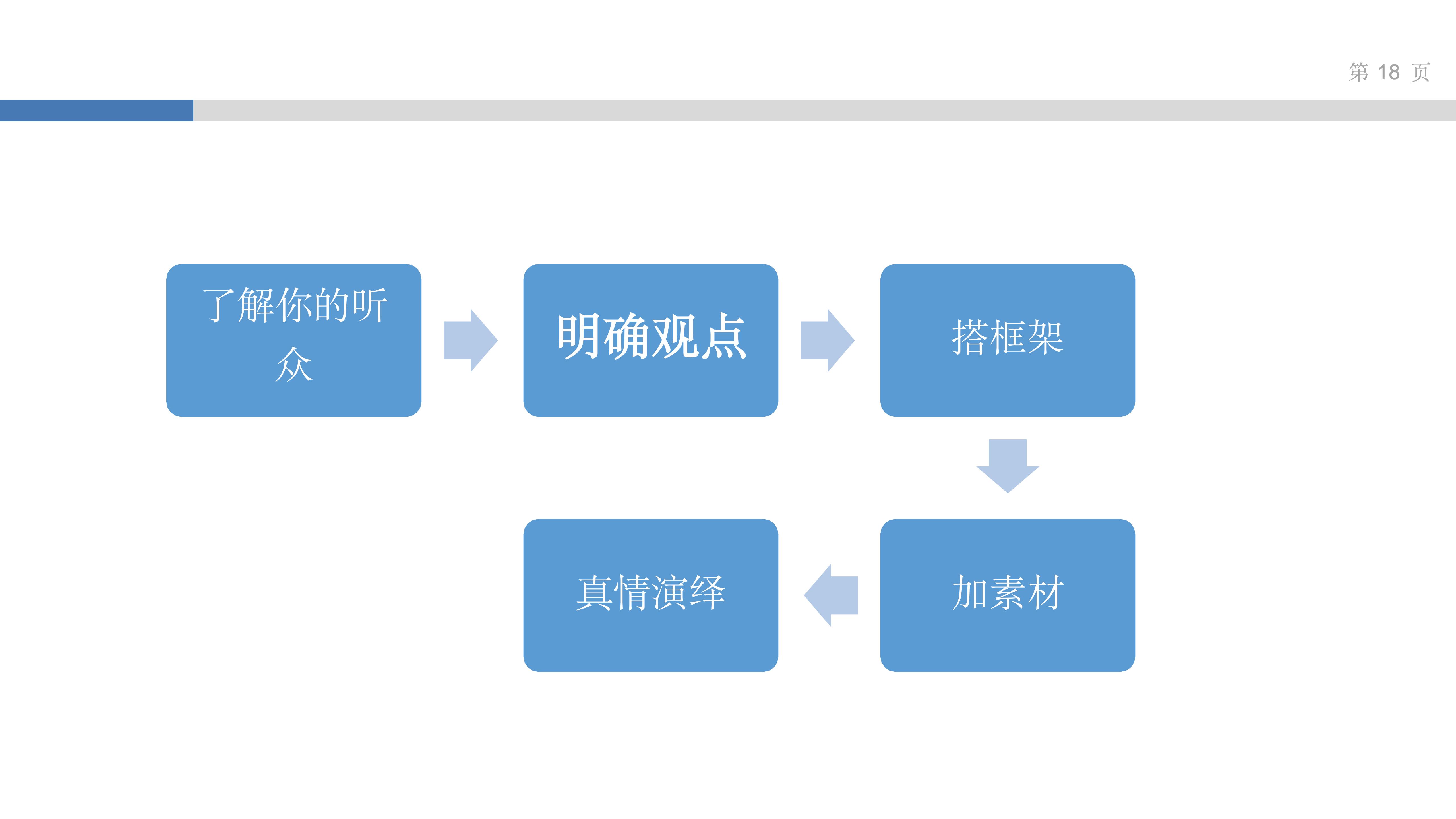 产品思维实验室_3_讲好故事得人心_17.jpg