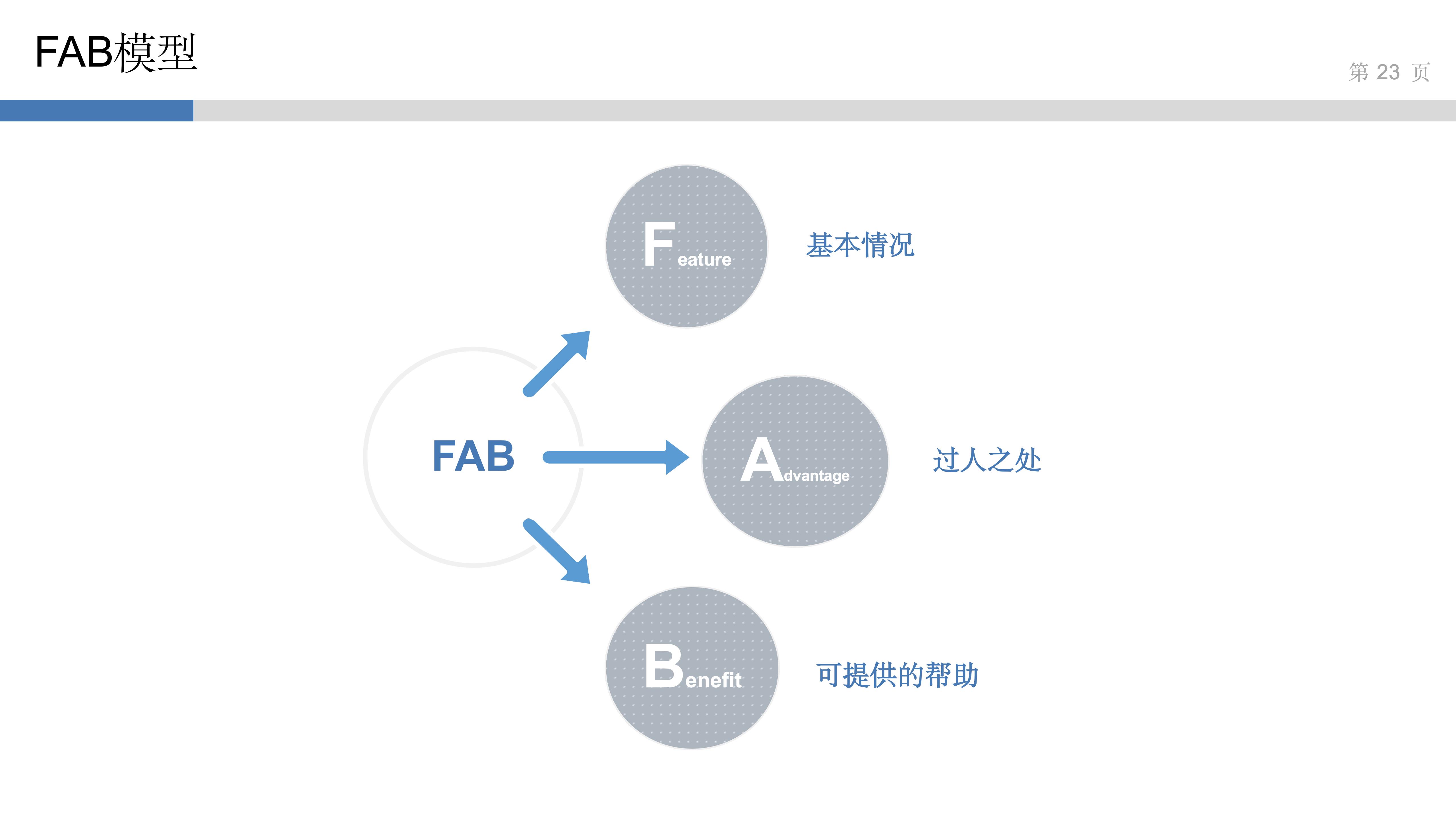 产品思维实验室_3_讲好故事得人心_22.jpg