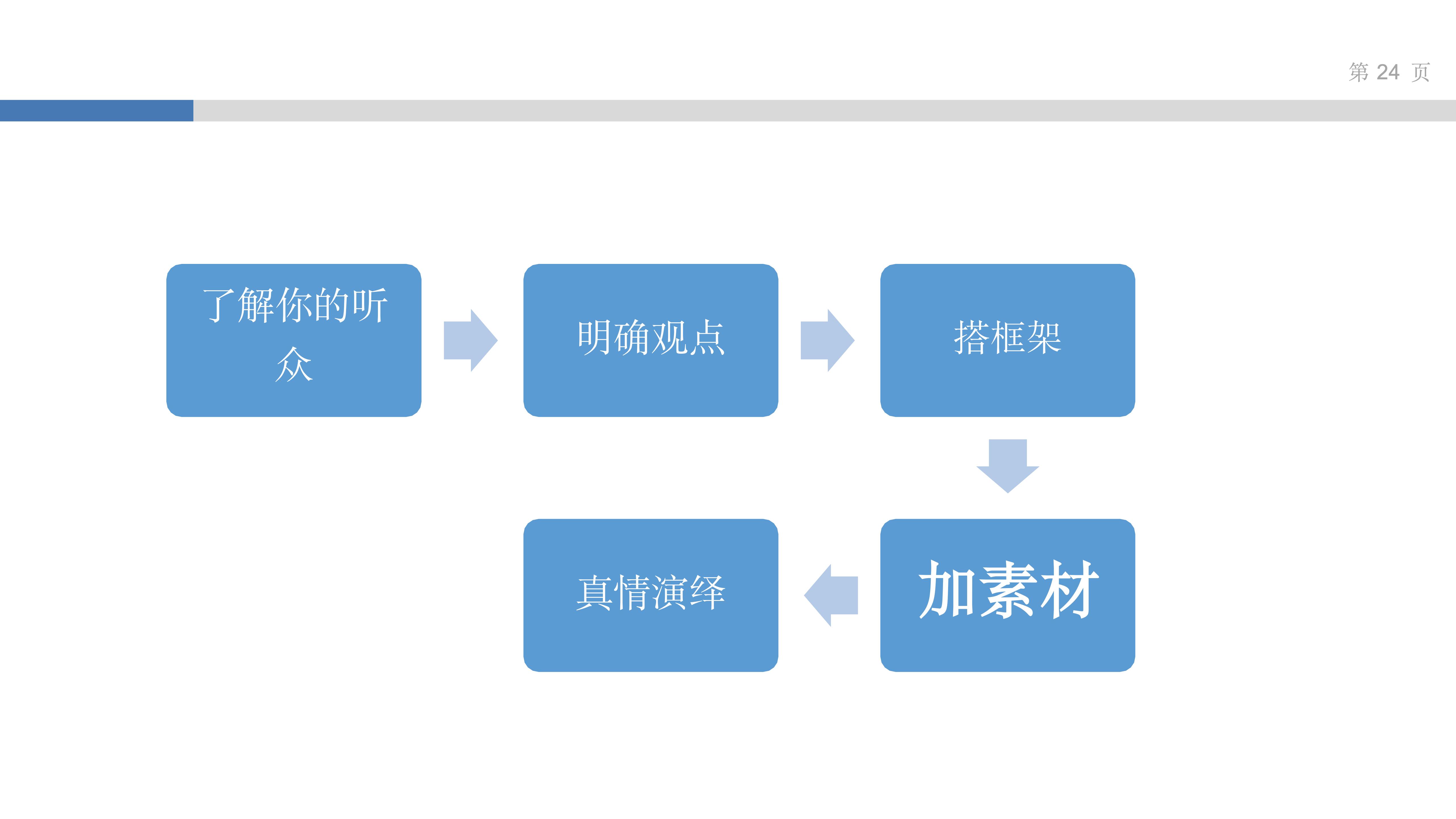 产品思维实验室_3_讲好故事得人心_23.jpg