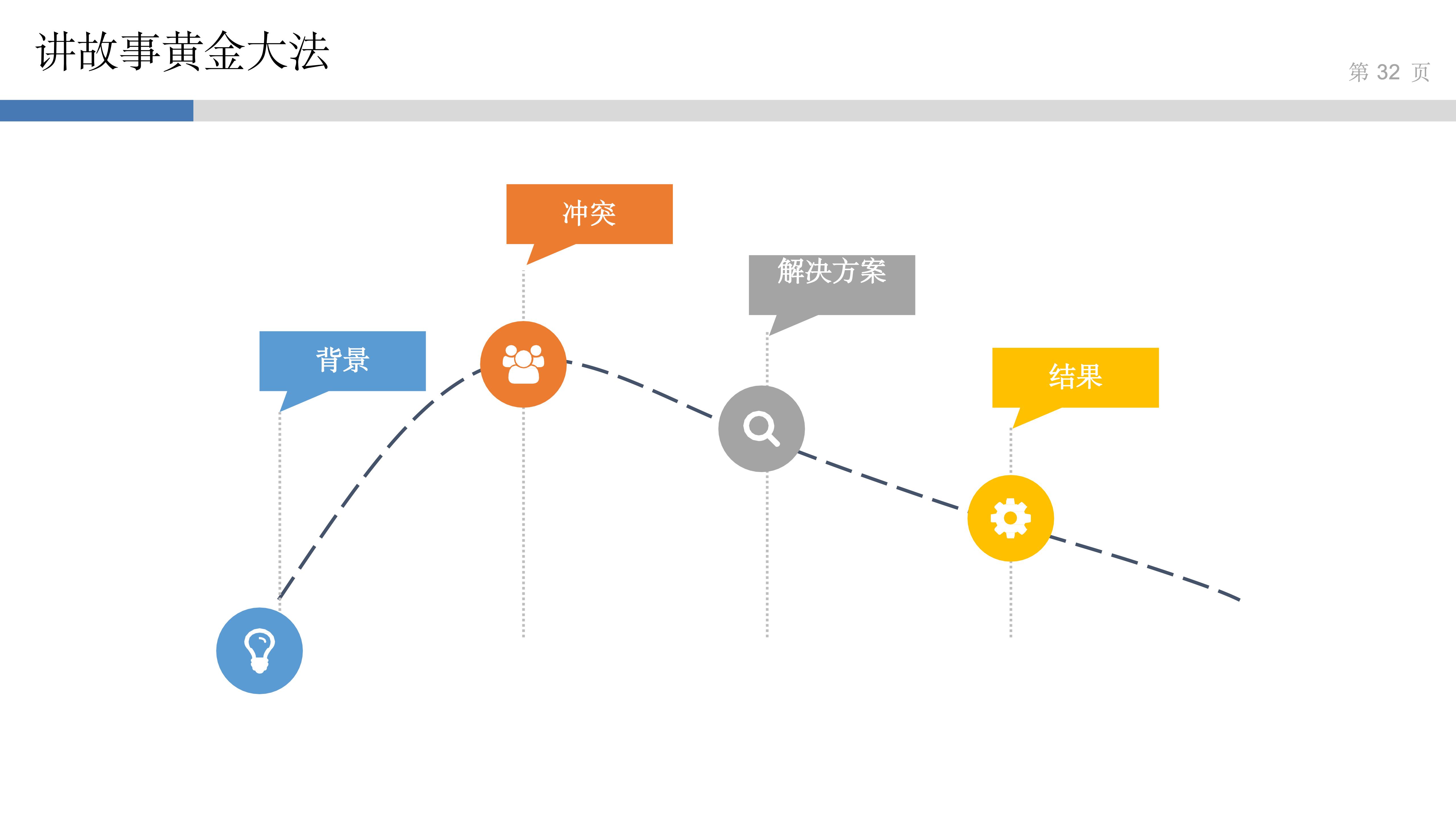 产品思维实验室_3_讲好故事得人心_31.jpg