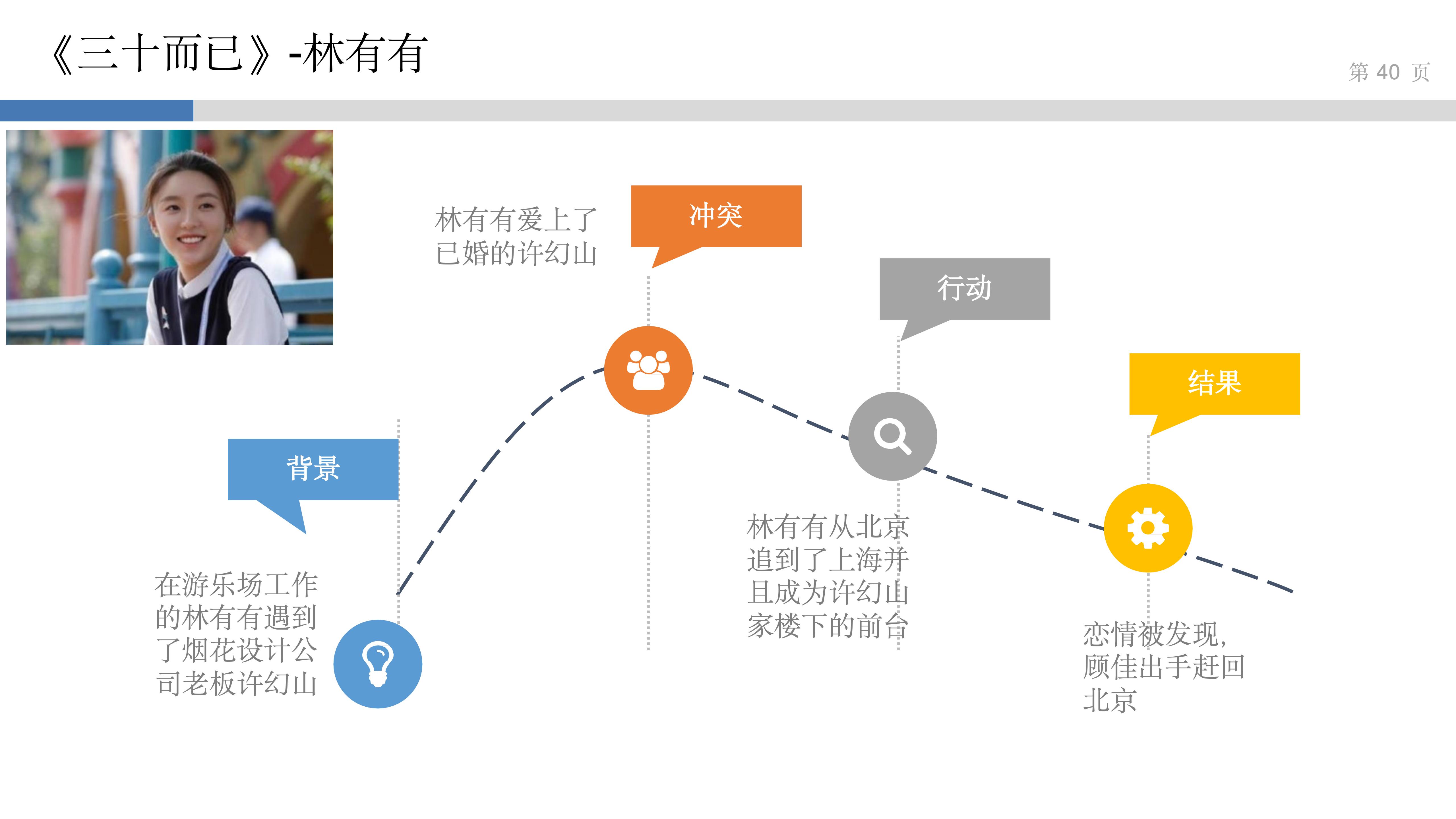 产品思维实验室_3_讲好故事得人心_39.jpg