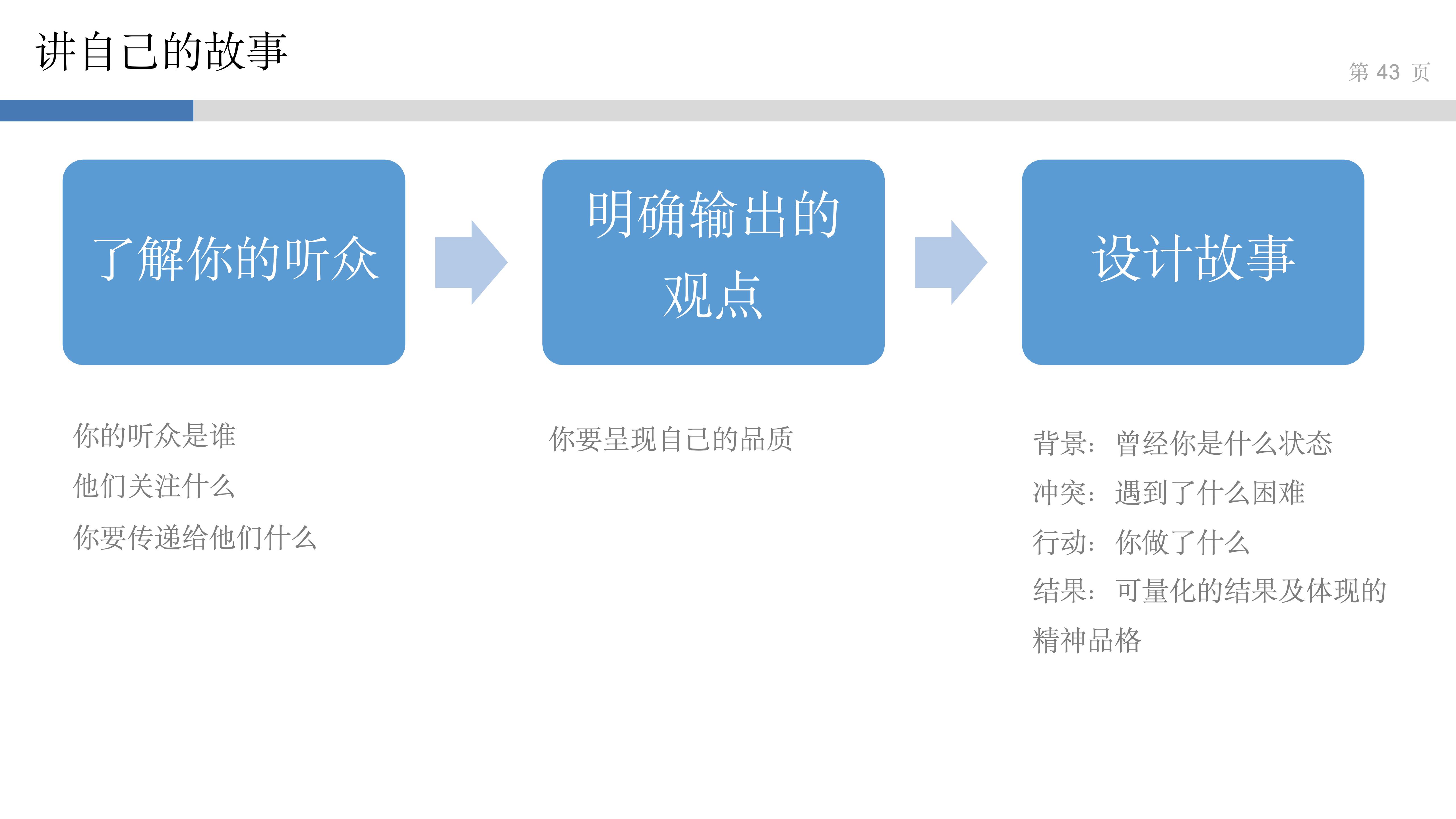 产品思维实验室_3_讲好故事得人心_41.jpg