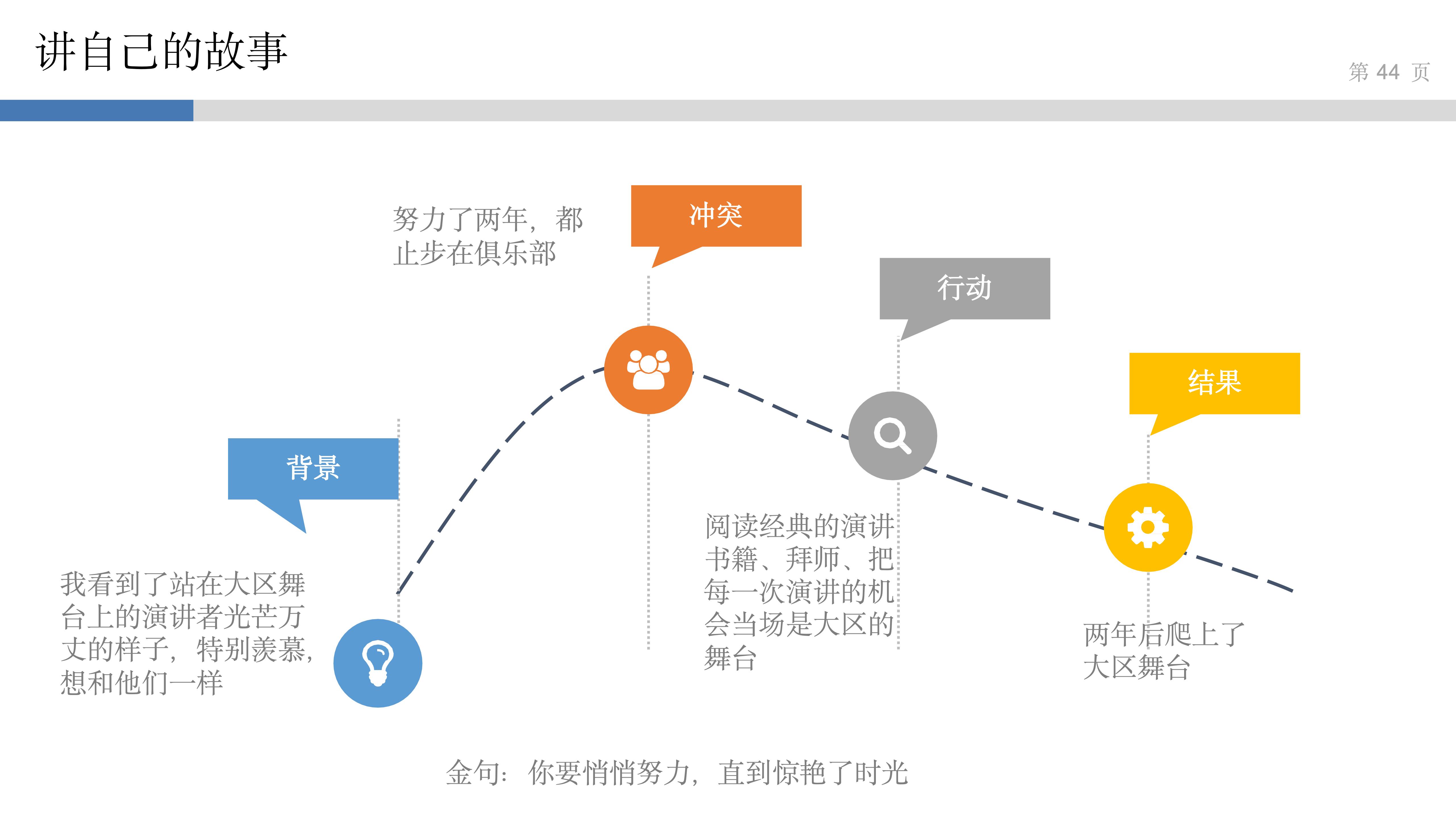 产品思维实验室_3_讲好故事得人心_42.jpg