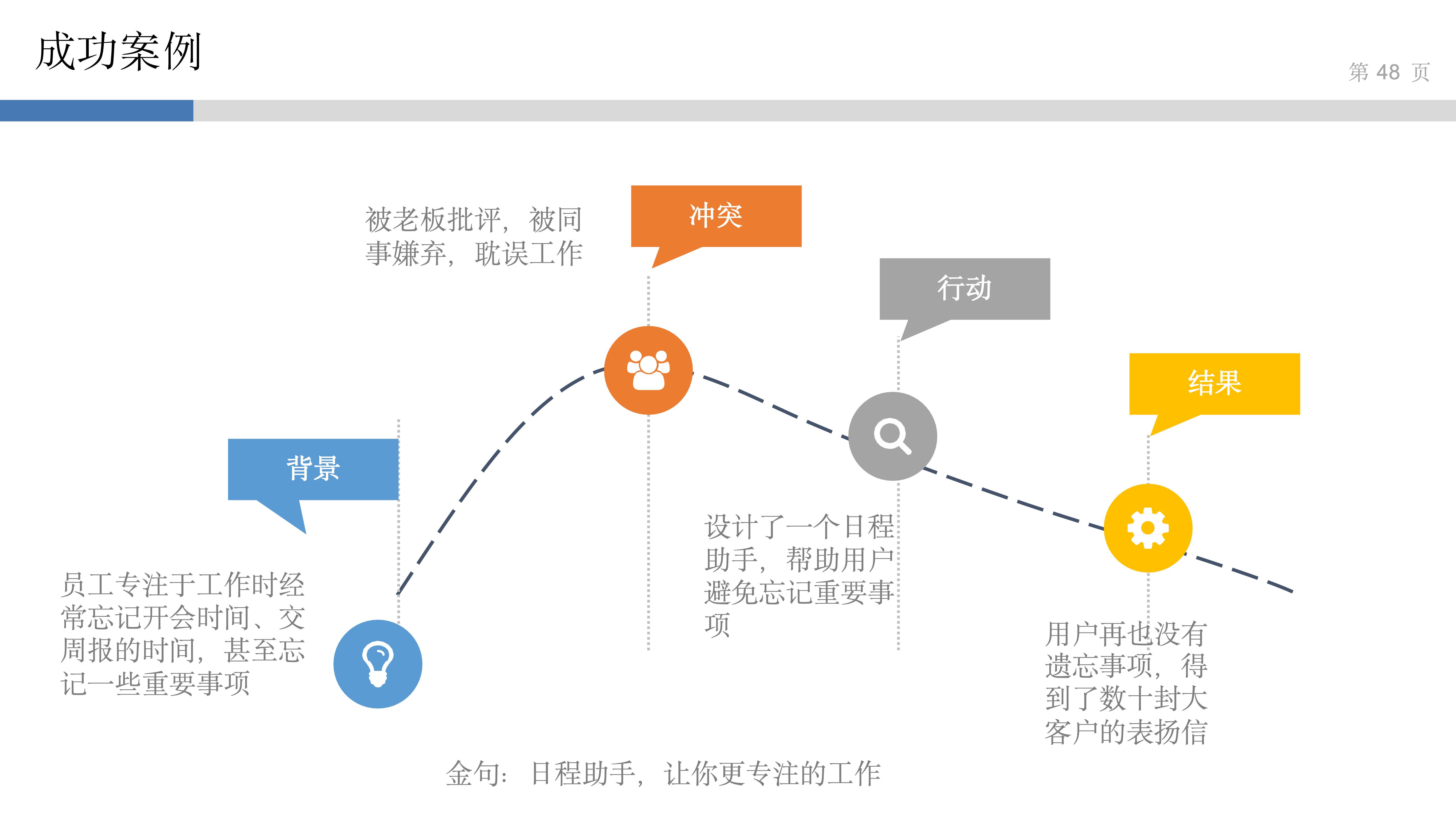 产品思维实验室_3_讲好故事得人心_46.jpg