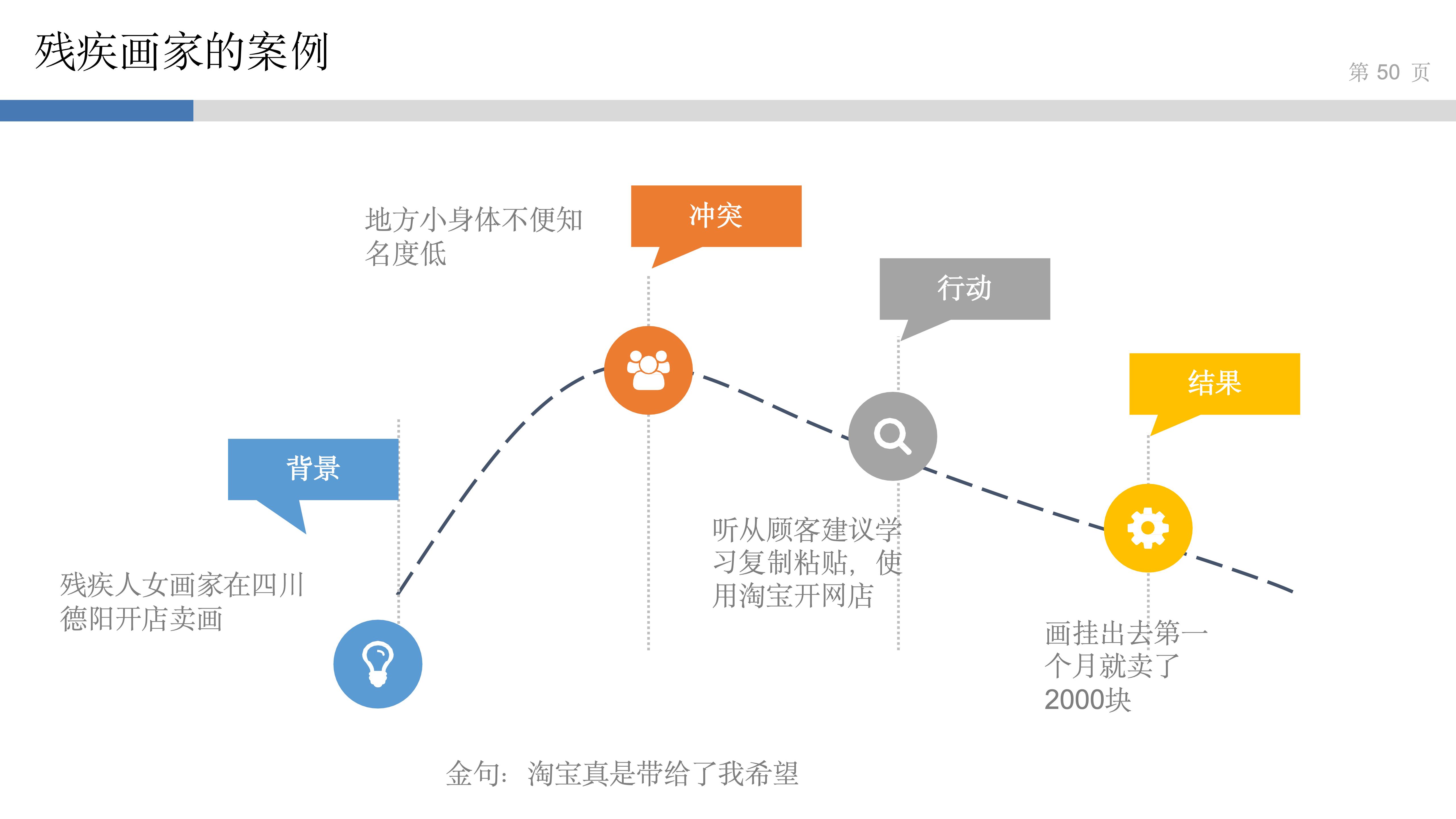 产品思维实验室_3_讲好故事得人心_48.jpg