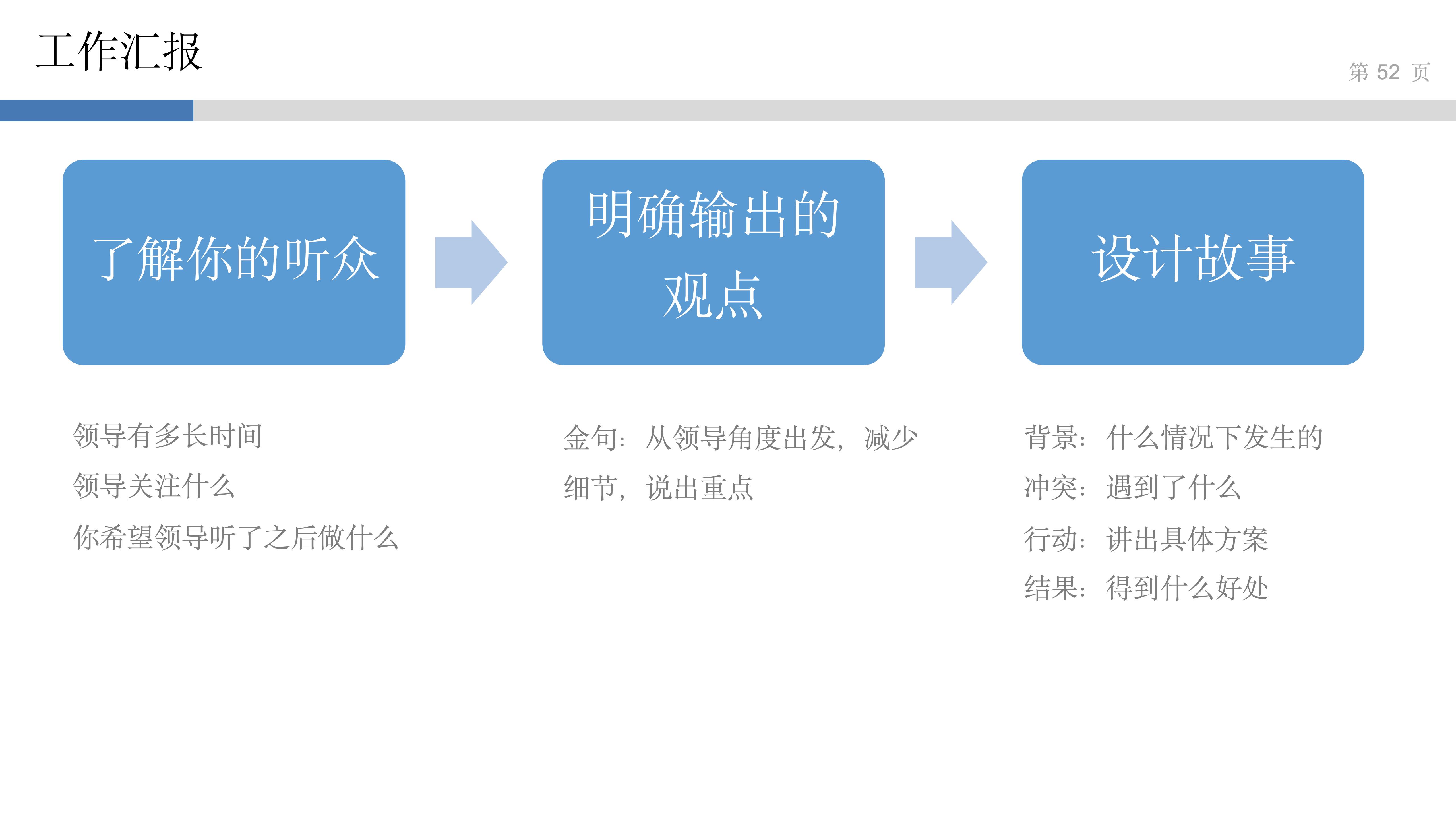 产品思维实验室_3_讲好故事得人心_50.jpg