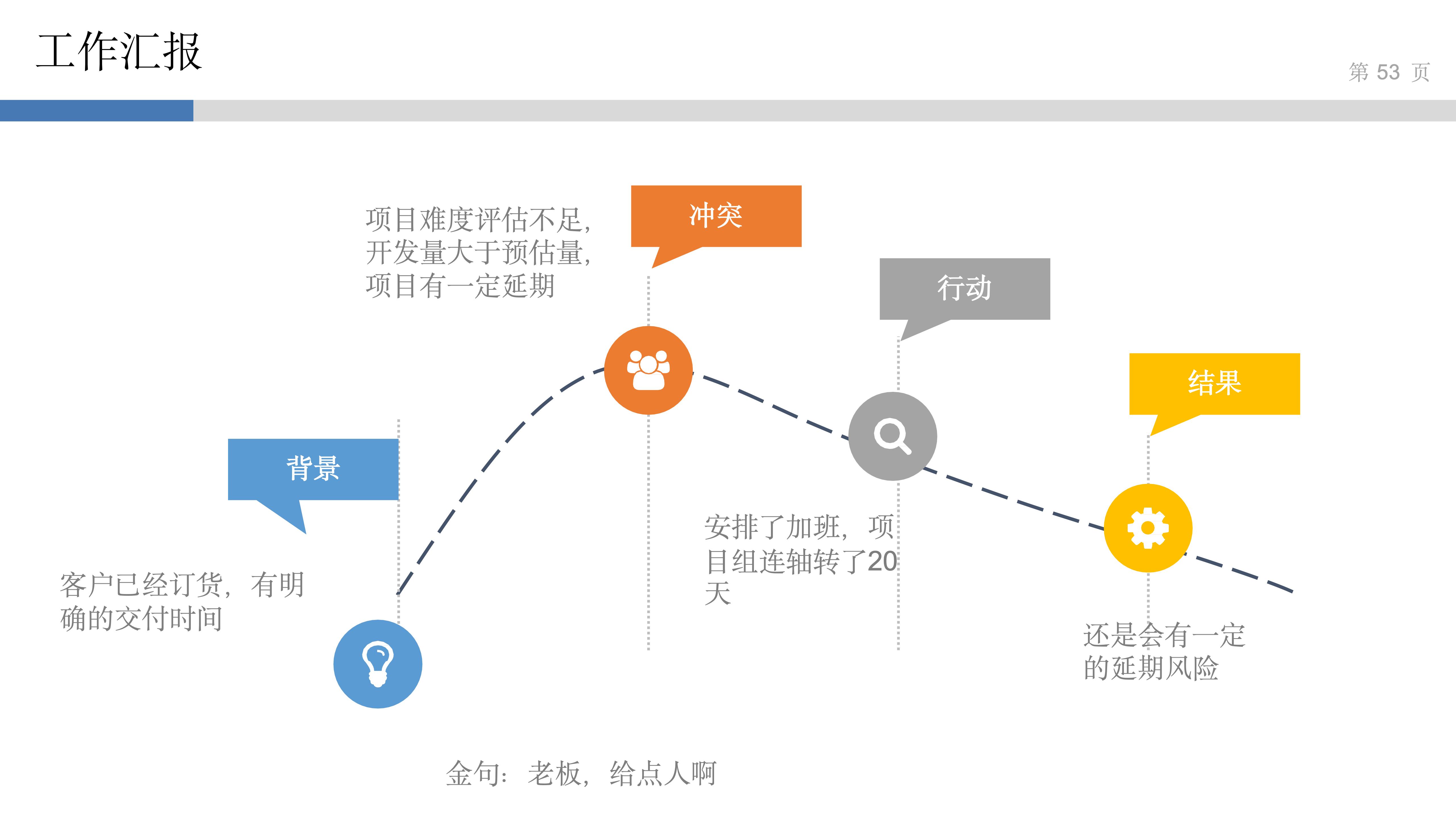 产品思维实验室_3_讲好故事得人心_51.jpg